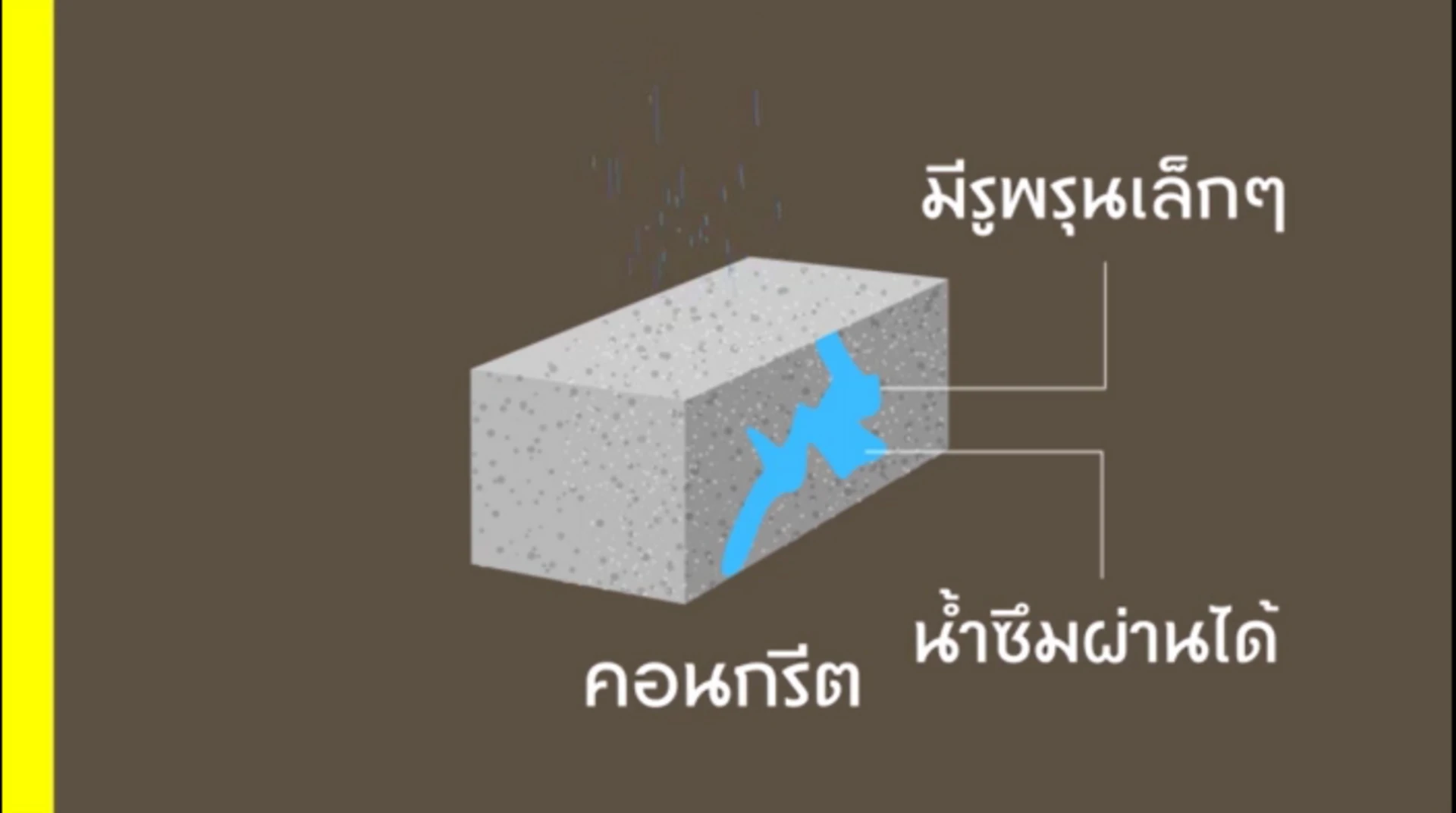 cause of problem